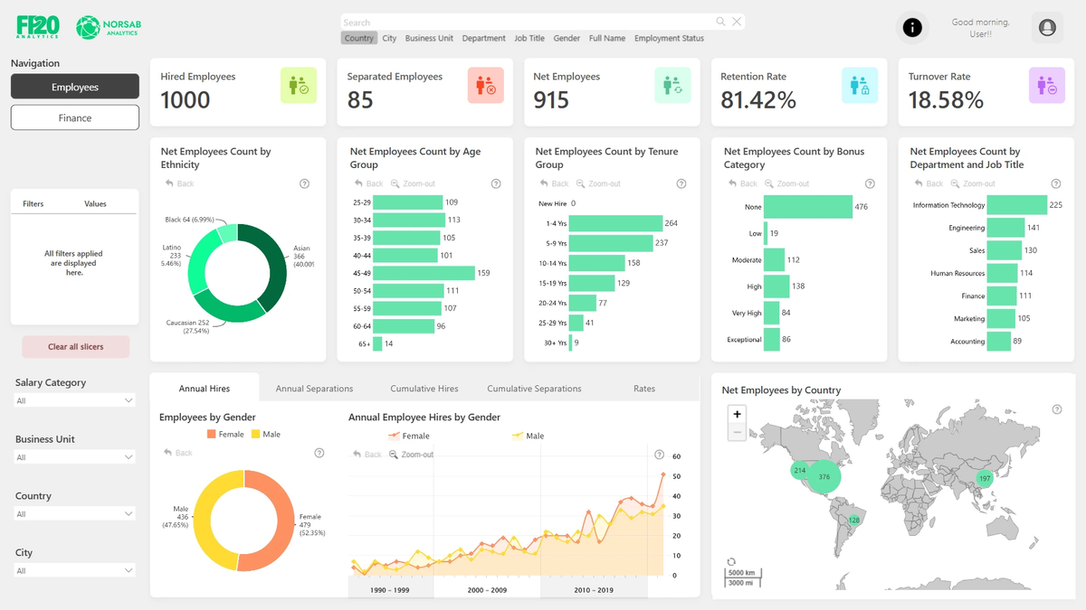 Payroll Simplified — eMetric Suite’s Approach to Compensation Management